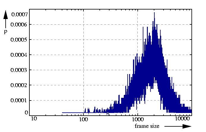 probability density function