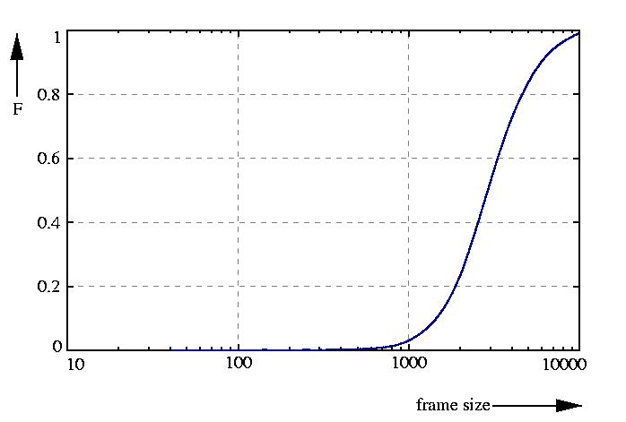 probability function