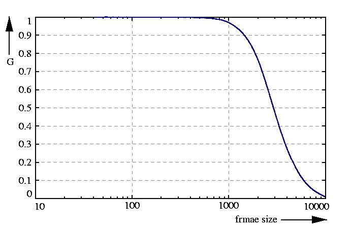 inverse probability function