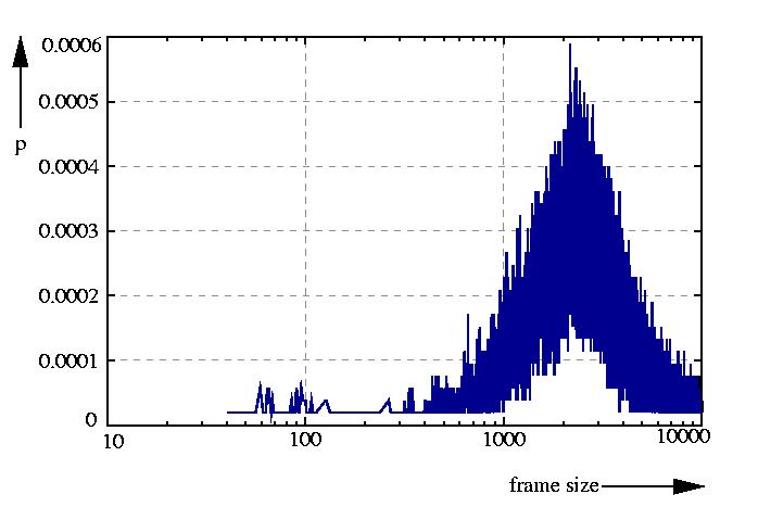 probability density function