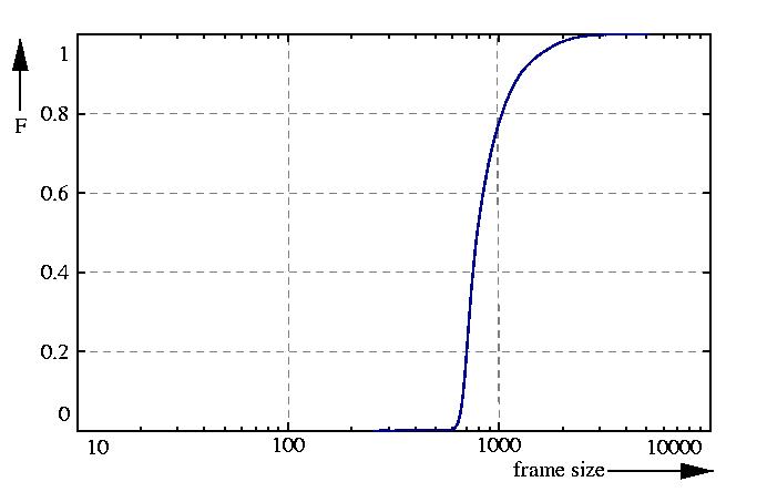 probability function