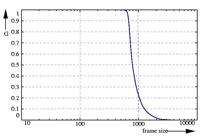 inverse probability function