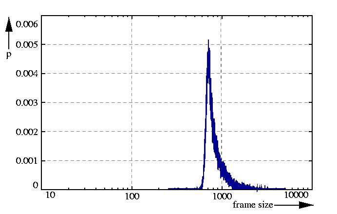 probability density function