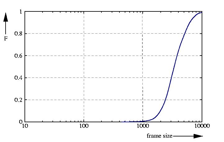 probability function