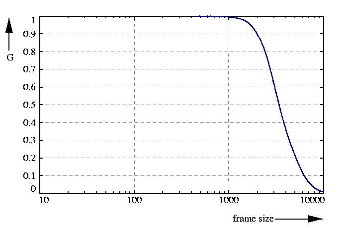 inverse probability function