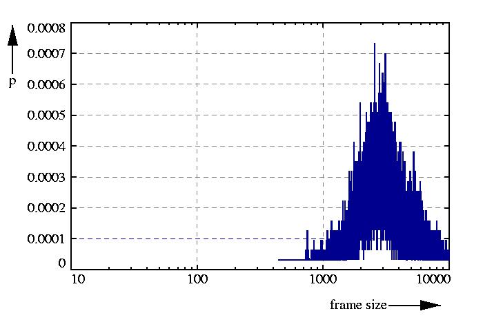 probability density function