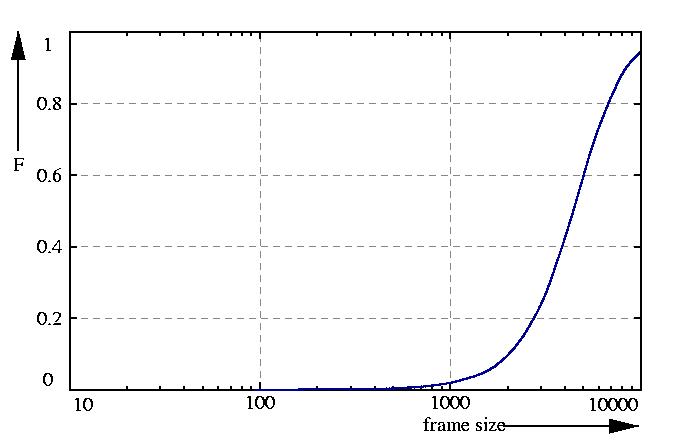 probability function
