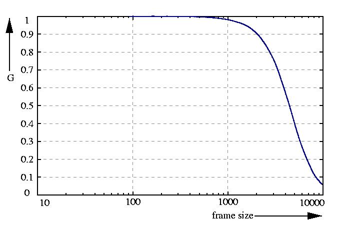 inverse probability function