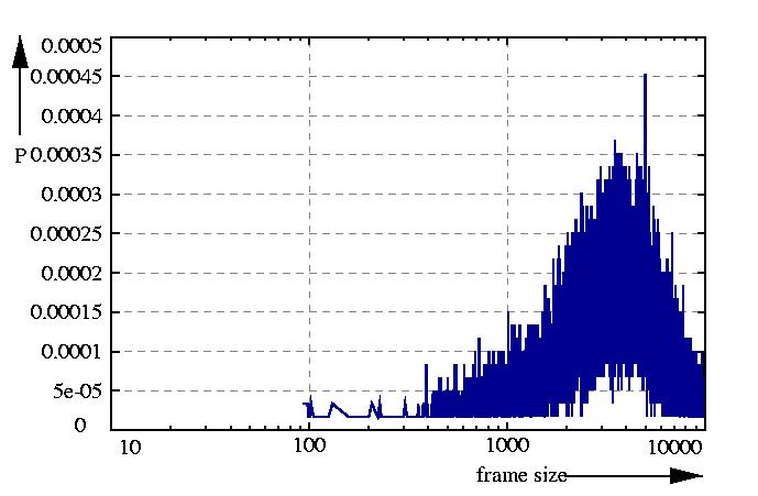 probability density function