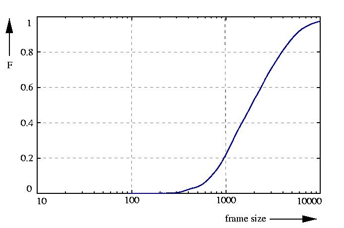 probability function