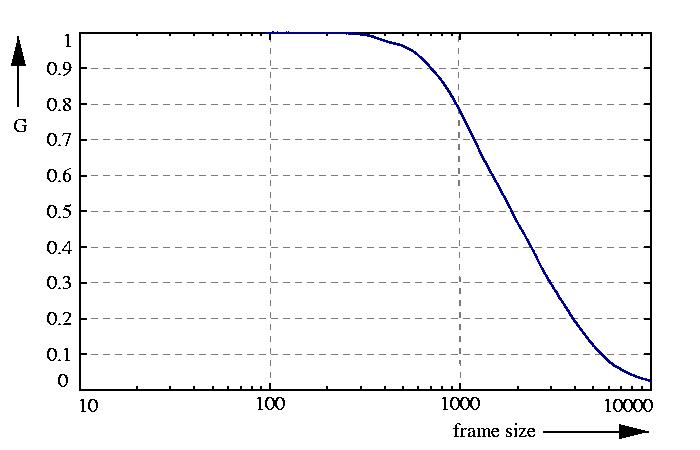 inverse probability function
