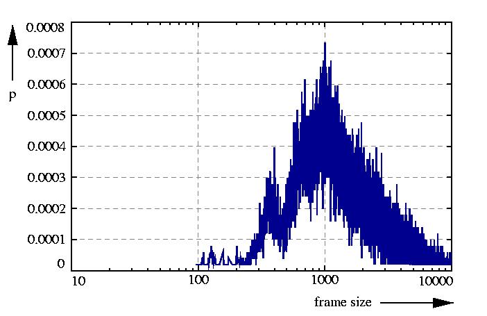 probability density function