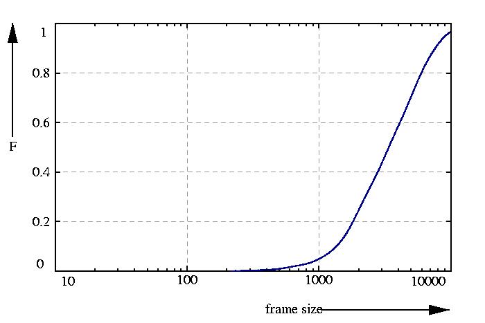 probability function