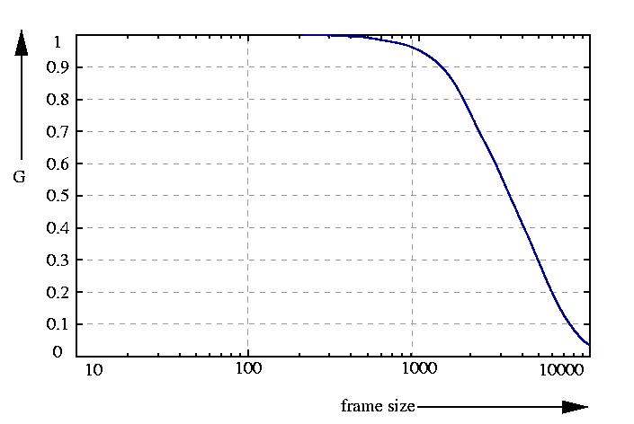 inverse probability function