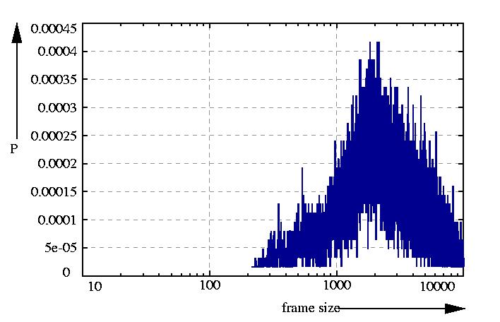 probability density function
