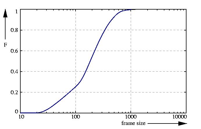 probability function