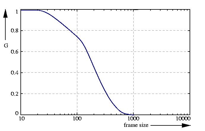 inverse probability function