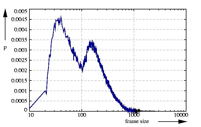 probability density function