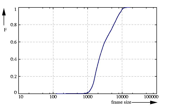 probability function