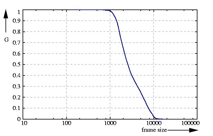 inverse probability function