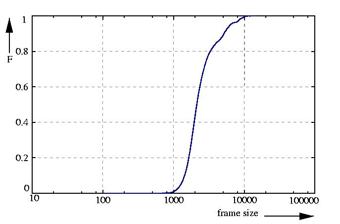probability function