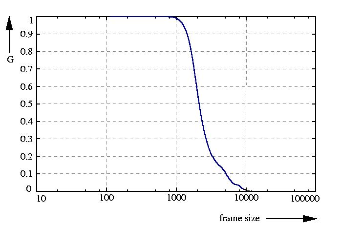 inverse probability function