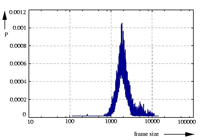 probability density function