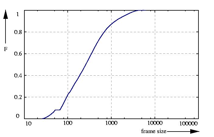 probability function