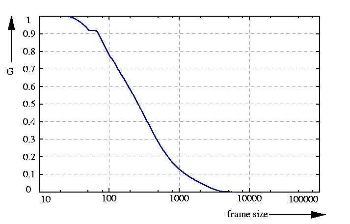 inverse probability function