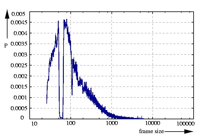 probability density function
