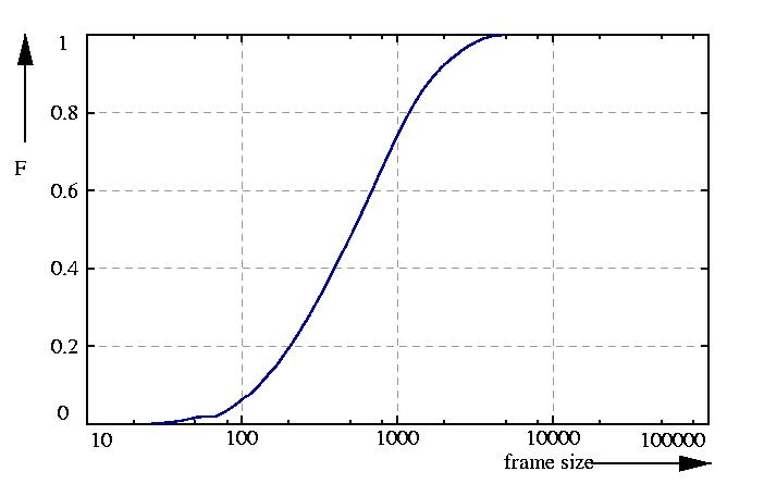 probability function