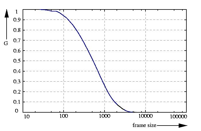 inverse probability function
