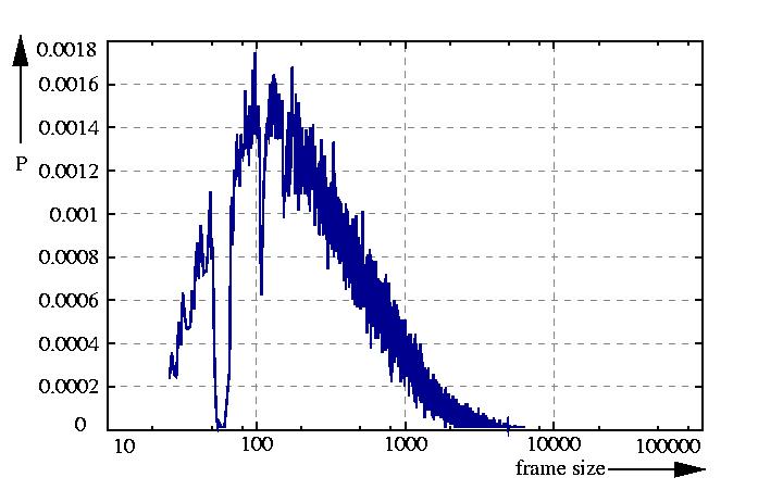 probability density function