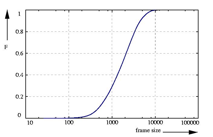 probability function