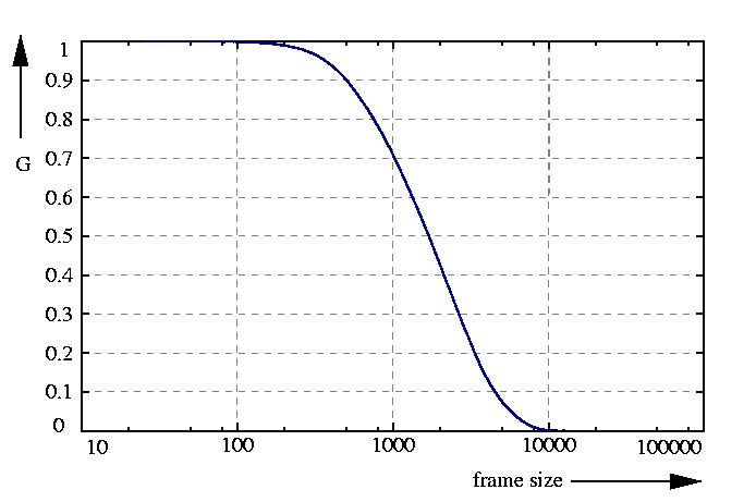 inverse probability function