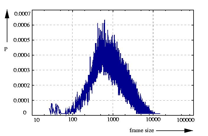 probability density function