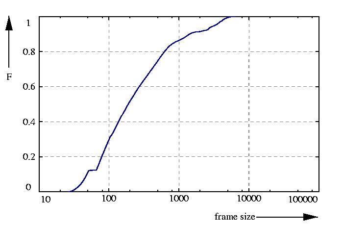 probability function