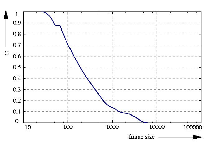 inverse probability function