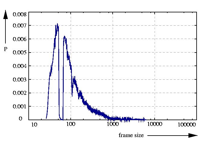 probability density function