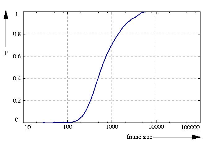 probability function