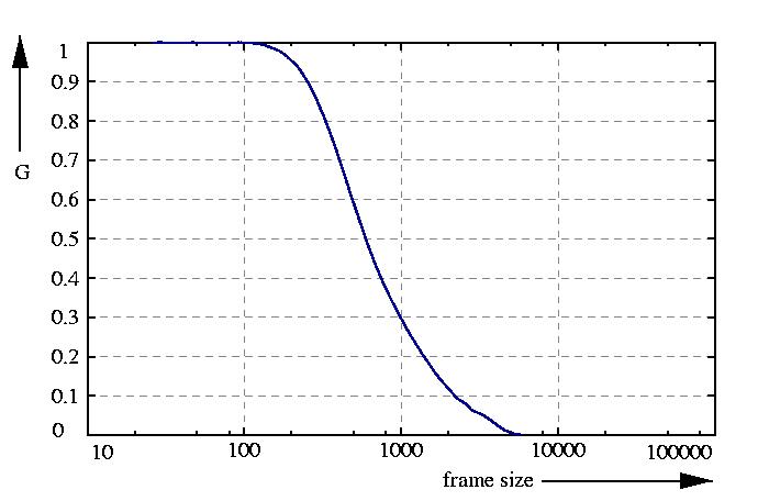 inverse probability function