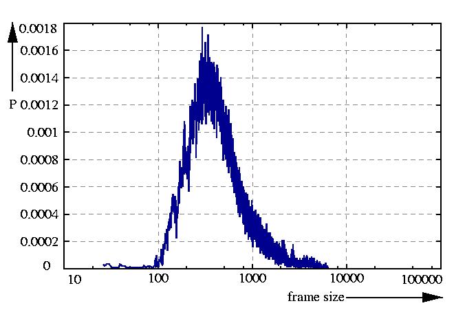 probability density function