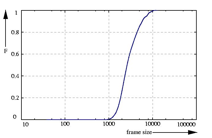 probability function