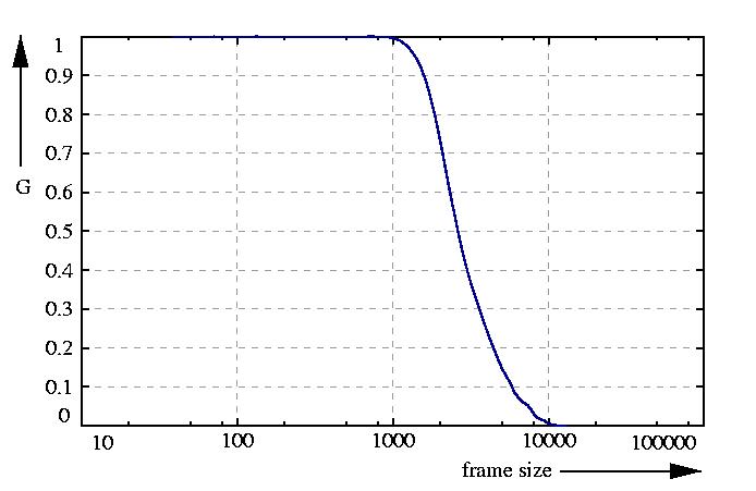 inverse probability function