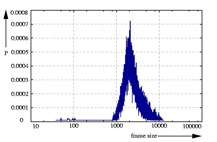 probability density function