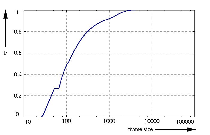 probability function