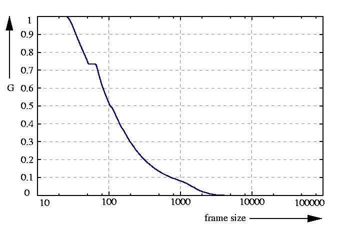 inverse probability function