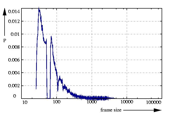 probability density function