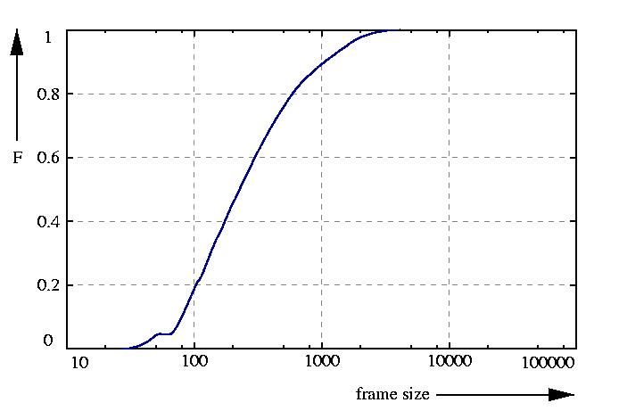probability function