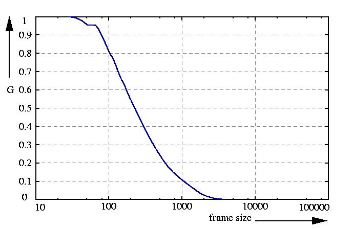 inverse probability function